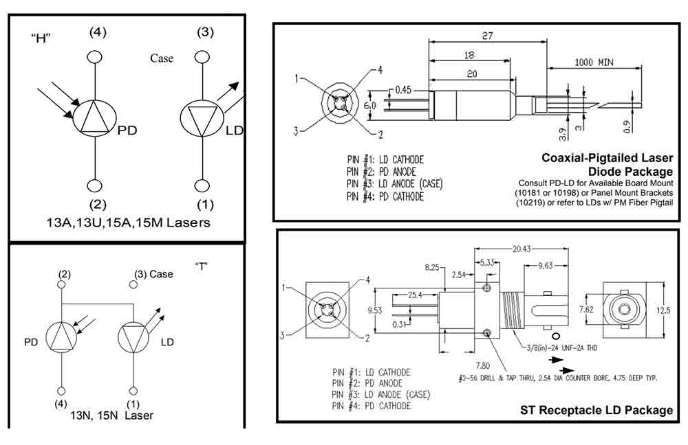 Unice 1310 & 1550nm Non-Isolated DFB Laser Diode Modules